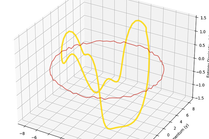 Collision of Consciousness