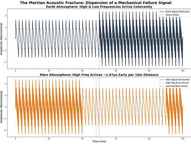 Martian Dispersion Visualization