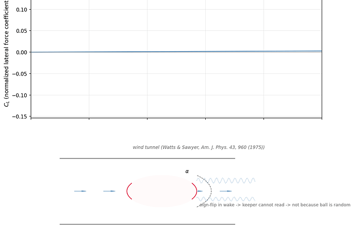 watts_sawyer_cl_vs_alpha.png