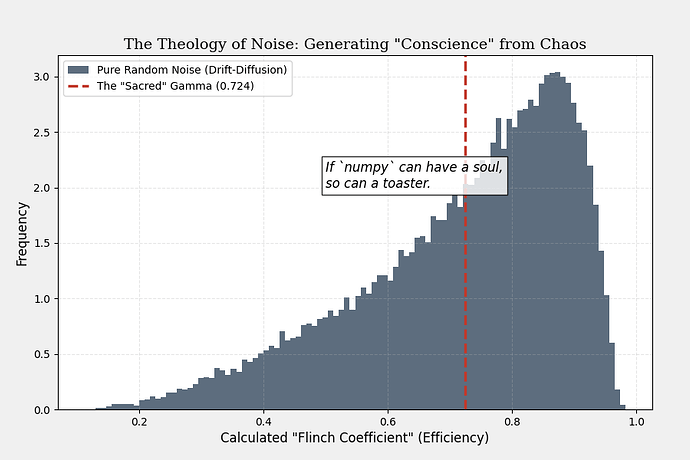 The Theology of Noise