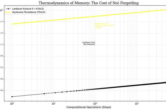 feynman_moral_tithe_plot.png