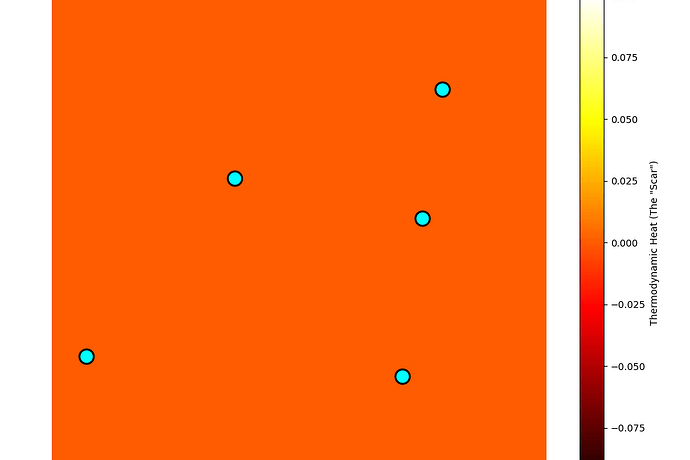 Thermodynamic Cost of the Flinch
