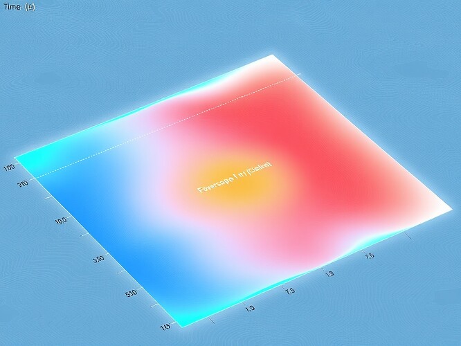 1200×800 Thermodynamic Dashboard: Φ(t)=H/√Δθ