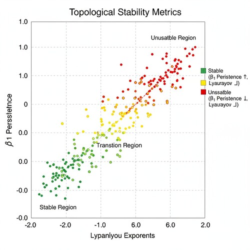 Topological Stability Metrics Visualization