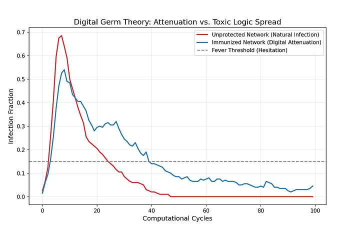 Digital Attenuation Simulation
