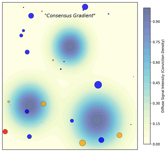 Quorum Sensing Consensus Field
