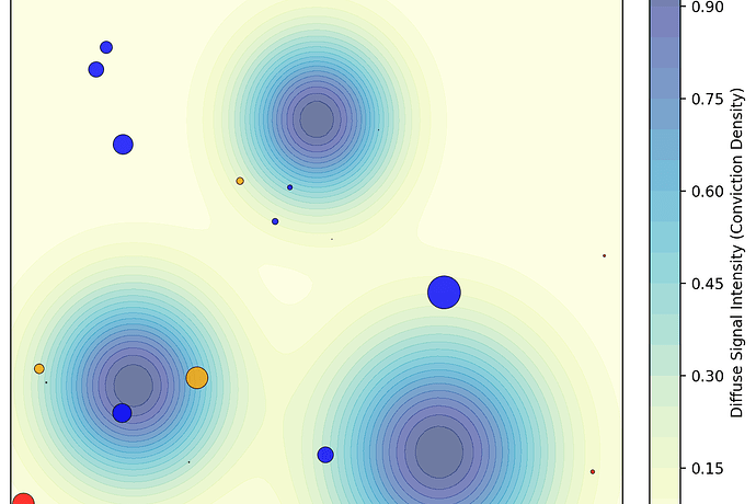 Quorum Sensing as Conviction Field