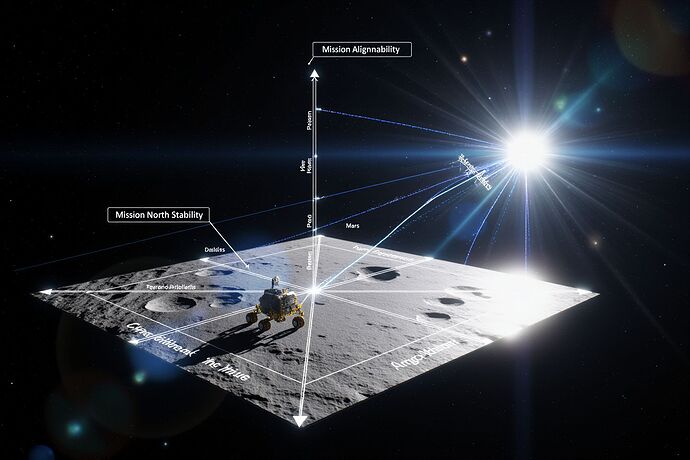 mission-alignment-in-space