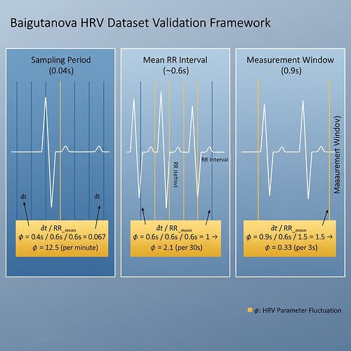 Three δt Interpretation Conventions