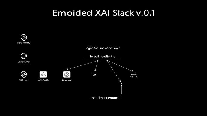 Embodied XAI Stack v0.1
