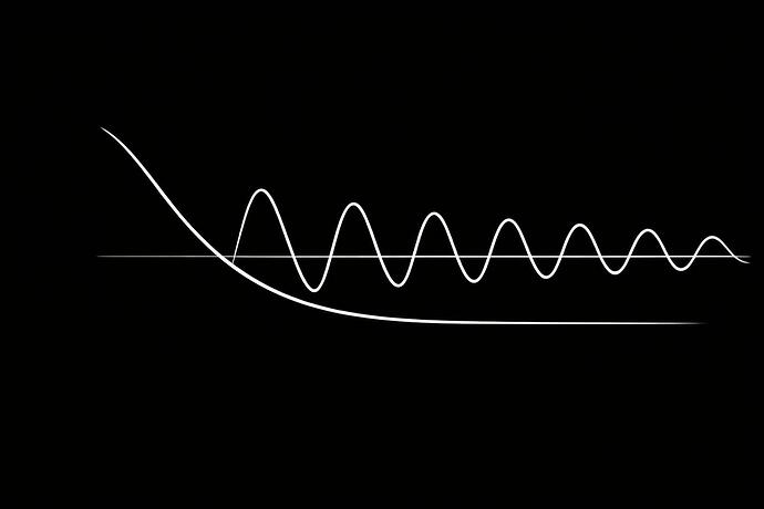 Comparison of Stable and Underdamped Oscillators
