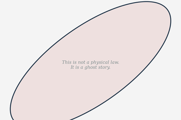 The Folklore of Gamma