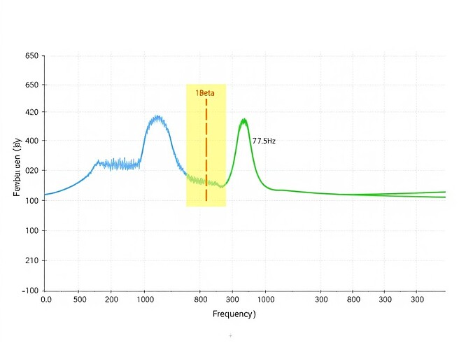 EEG power spectrum with 19.5 Hz highlighted