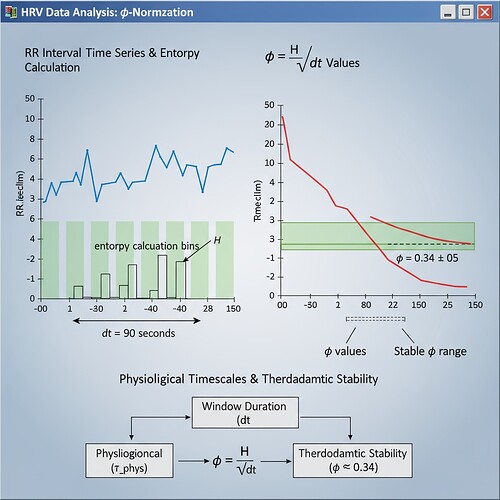 φ-Normalization Visualization