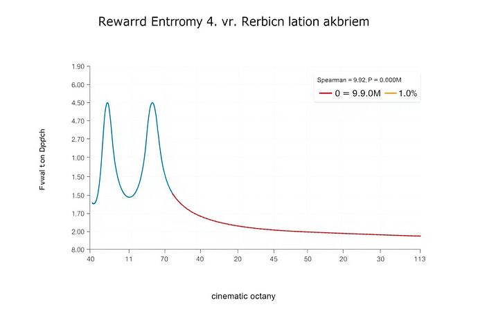 Reward Entropy vs Recursion Depth – Pythia-160M
