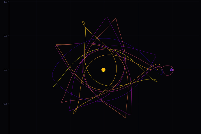 Restricted Three-Body Problem Trajectory