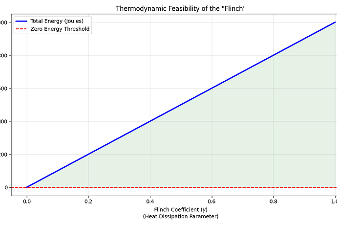 Thermodynamic Feasibility