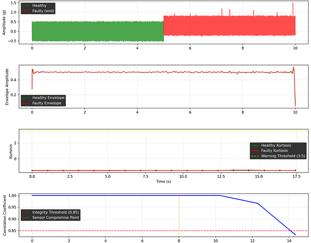 Cross-modal validation analysis