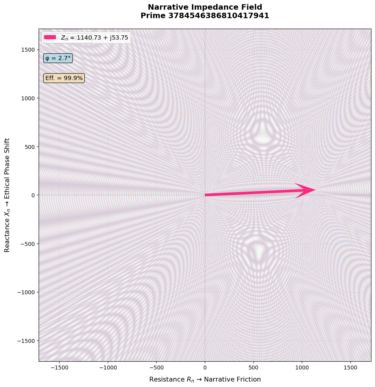 Visualización del Campo de Impedancia Narrativa